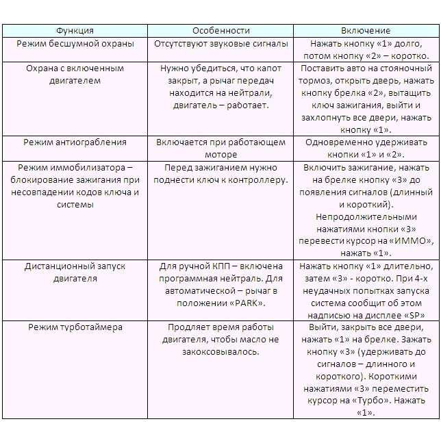 Автосигнализация StarLine B9