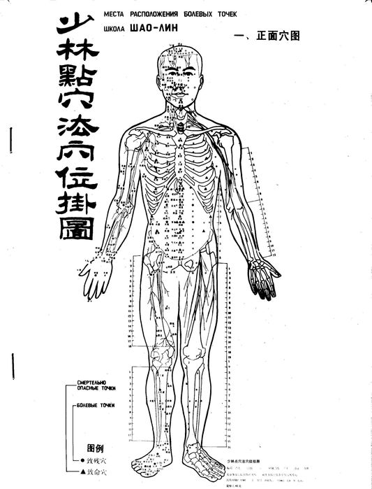 Места расположения болевых точек