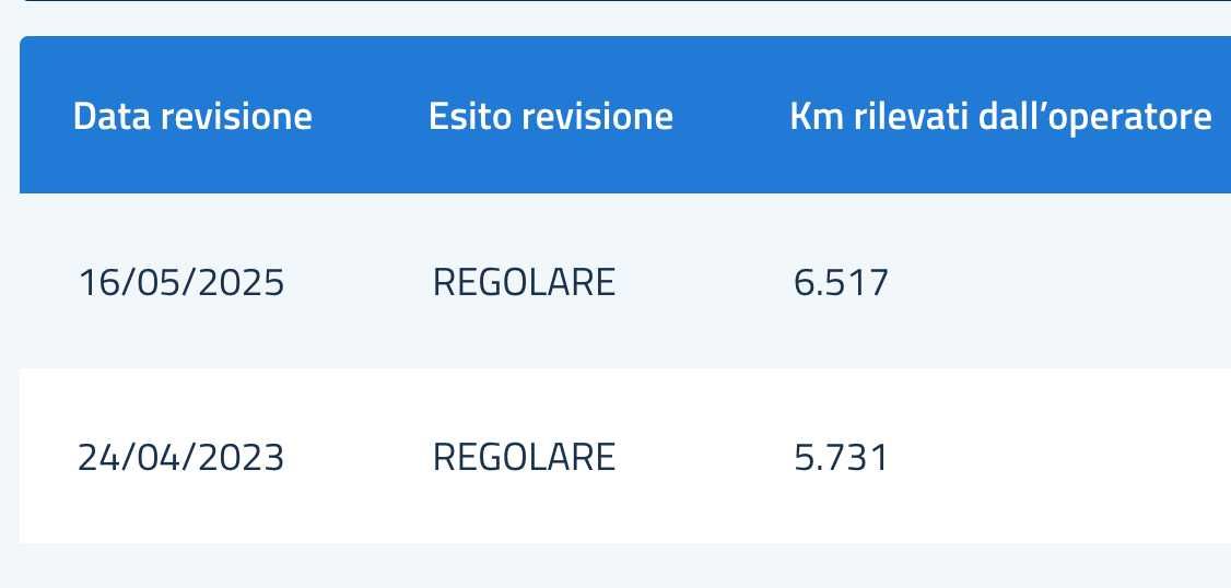 Moto Guzzi V7 III Stone 2019