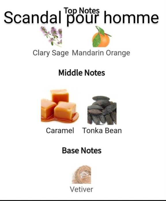 Мъжки парфюми и отливки