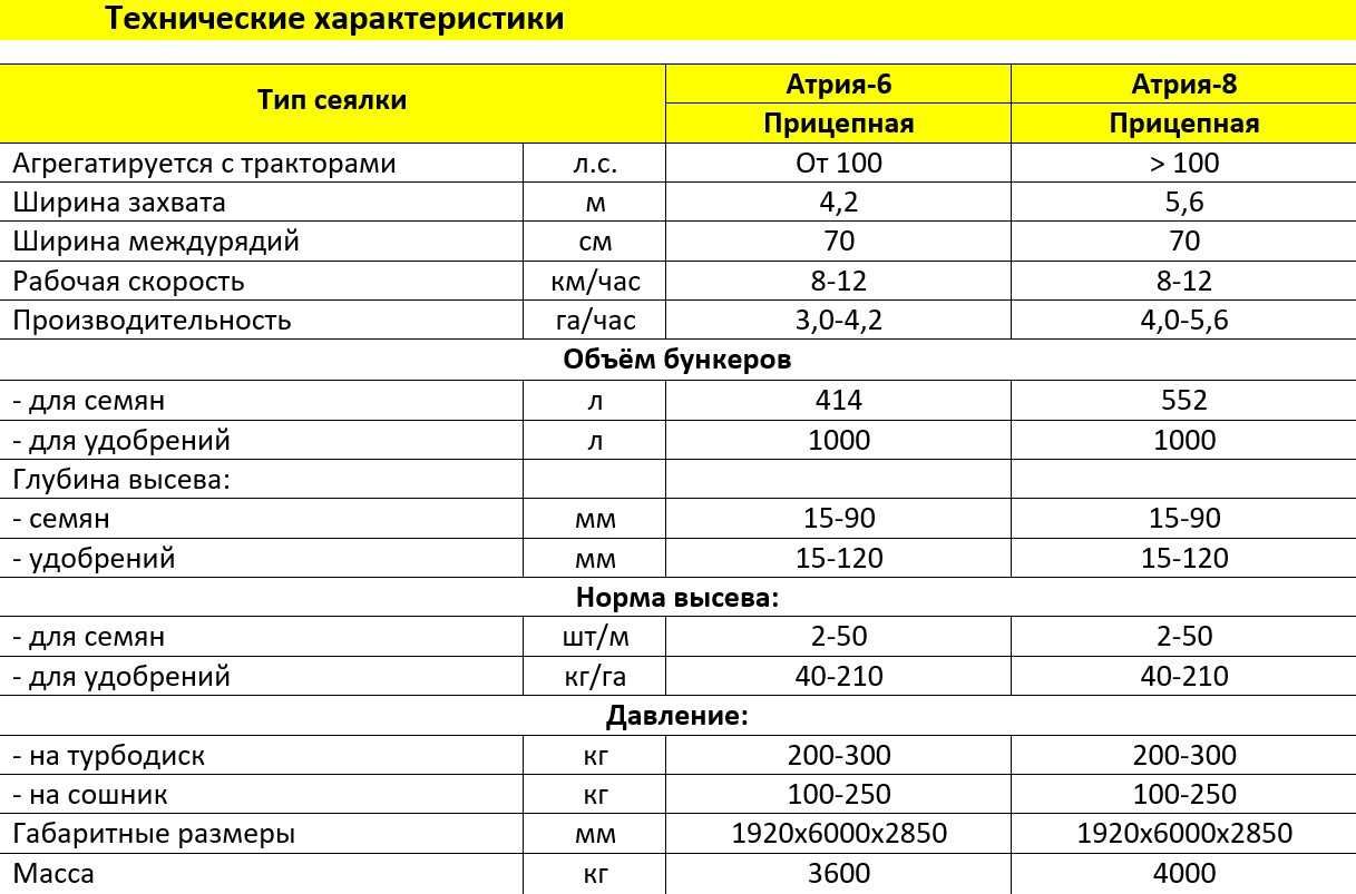 Сеялка пунктирная универсальная «Атрия» No-Till/Mini-Till