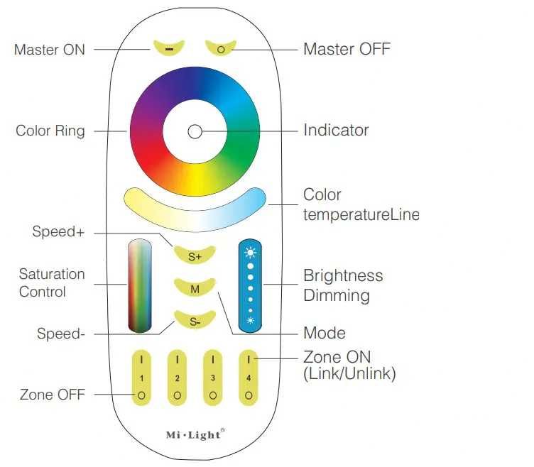 Mi Light (MiBoxer) FUT092 RGB-CCT Дистанционно за осветление