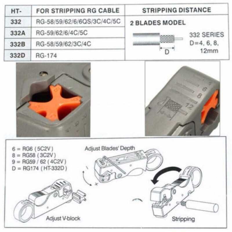 Стриппер, Инструмент для зачистки кабеля
