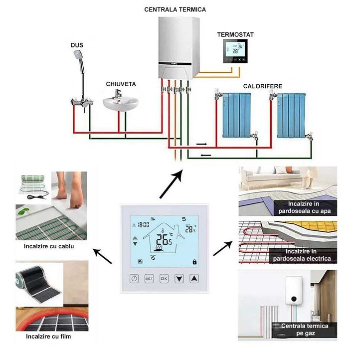 Termostat smart cu fir HYSEN HY603-WIFI- Tuya incalzire in pardoseala