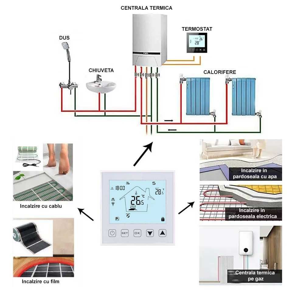 Termostat smart cu fir HYSEN HY603-WIFI- Tuya  - Google Home / Alexa