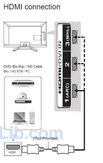 HDMI кабеля  1,5 метра (новый)  в любое время до 24,00 часов