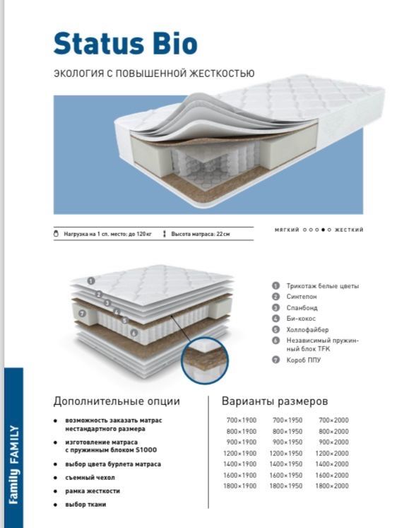 Россиские матрасы оптом и в розницу