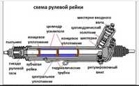 Реставрация рулевых реек,насосов,крестовин,шлангов высокого давления.