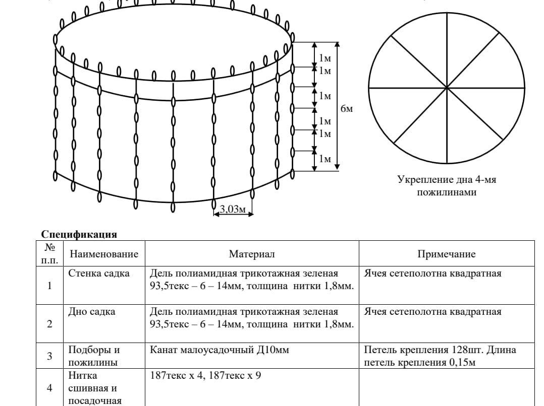 Садок для разведения рыбы. Балки бокиш кафаслари