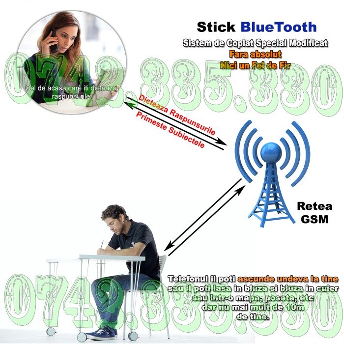 Stick Bluetooth Fara Fir/Colier cu Casca de Copiat Casti pentru copiat