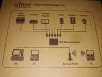 Server USB 3.0 Gigabit Ethernet Silex DS-600