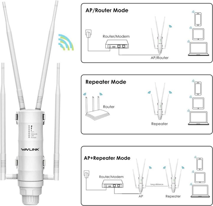 Wavlink AC1200 HD4 Router WiFi Exterior Dual Band 2.4G/5G POE, - NOU -