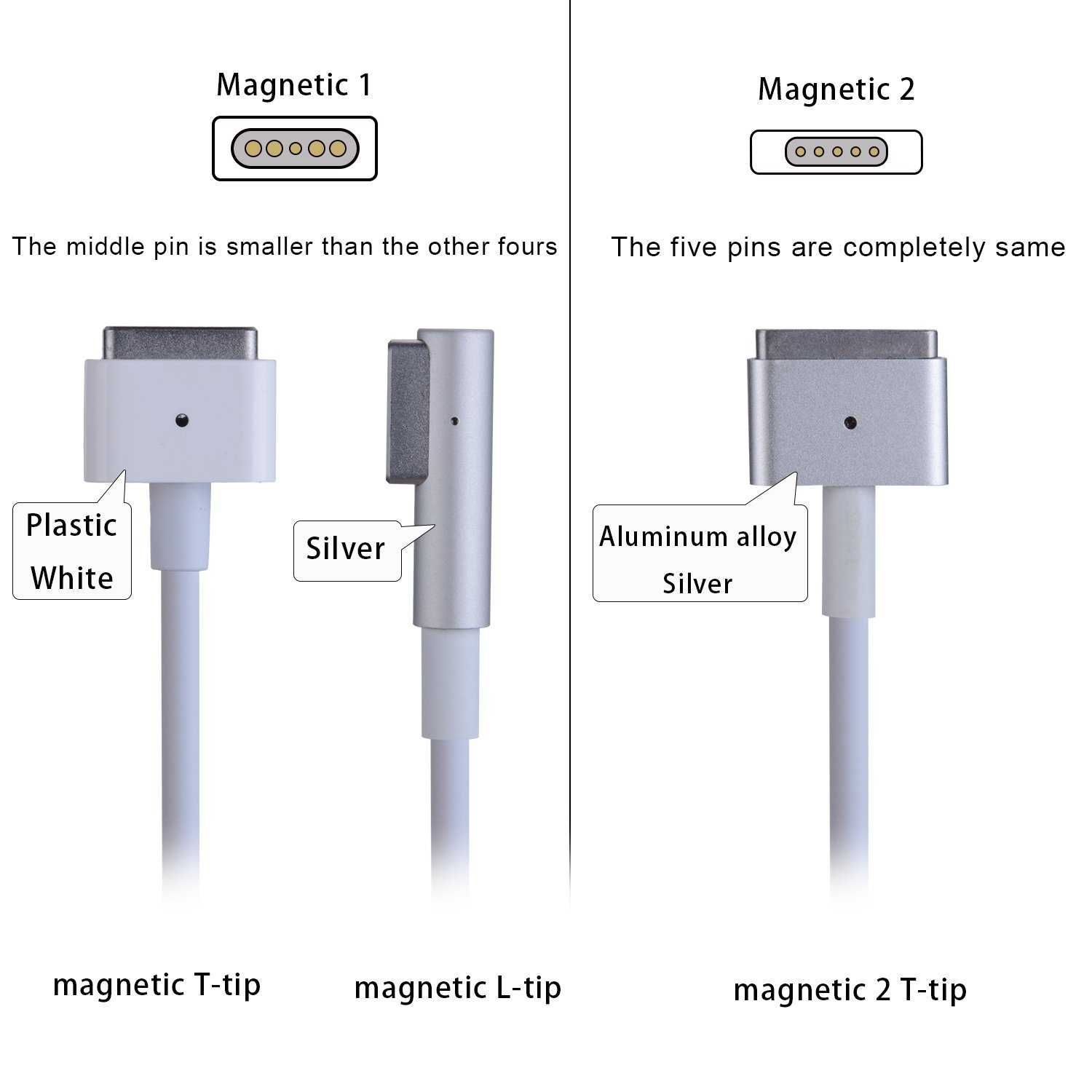 Зарядно Адаптер за лаптоп MacBook PRO A1425, A1502 60W MagSafe 2