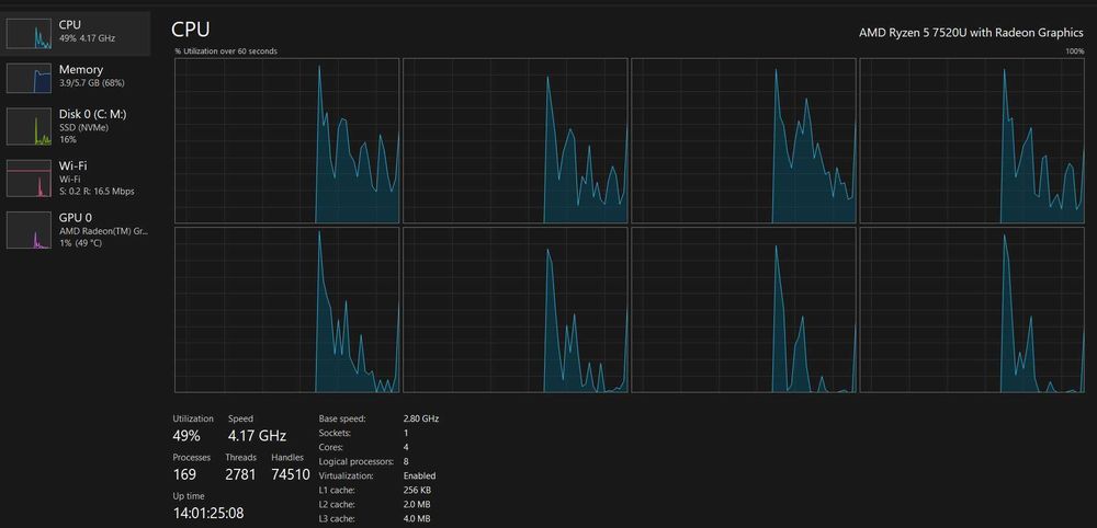 Лаптоп Lenovo IdeaPad 1 15AMN7 - Гаранция