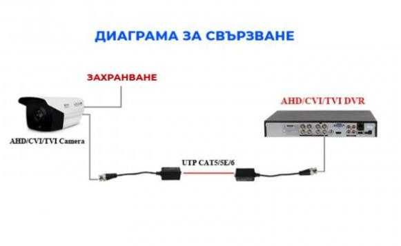 Видео Балун Balun 1080p Full HD Cctv HD-CVI HD-AHD HD-TVI HDCVI HDTVI