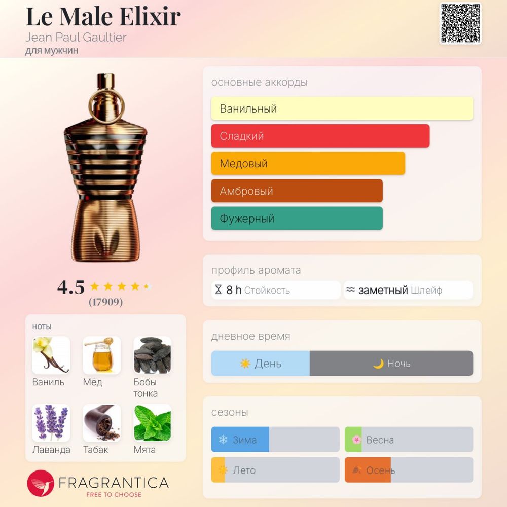 Распив парфюма JPG le male elixir | Оригинал | 5/10/15ml