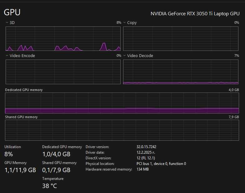 Lenovo IdeaPad Gaming 3 RTX 3050Ti, 16GB, 512GB SSD, 120hz, 15.6''