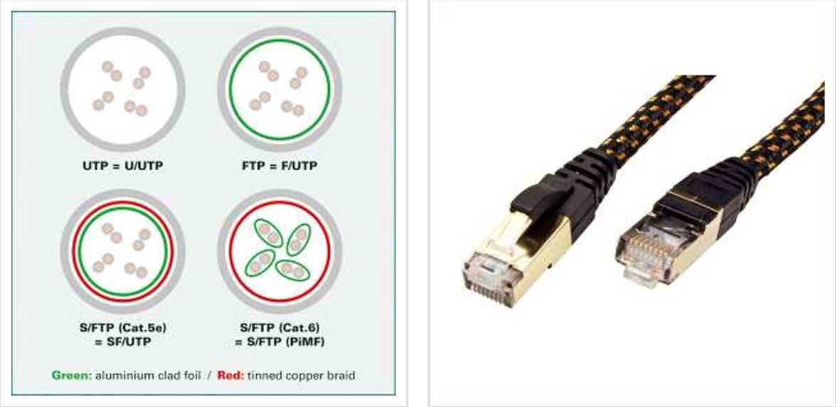 Cabluri de retea S/FTP (PIMF) GOLD CAT 6A dublu ecranate