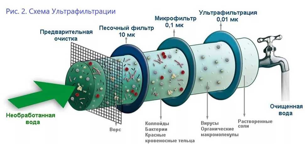 Обратный осмос для очистки воды сув фильтр 250 литр в час