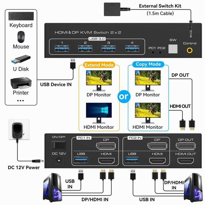 KVM Switch VPFET 4K120Hz HDMI DP pentru 2 PC si 2 monitoare