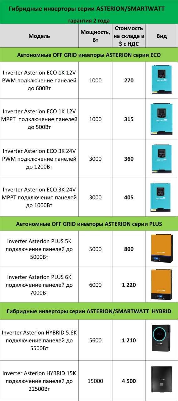 солнечные Инверторы серии PLUS 5К ASTERION / SMARTWATT новые с НДС