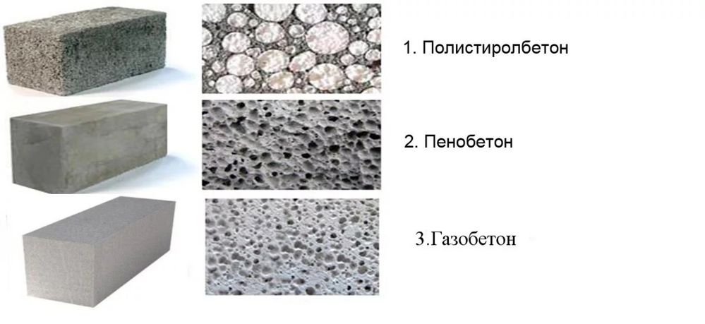 Полистиролбетон / пеноблок | газоблок | теплоблок | кирпич