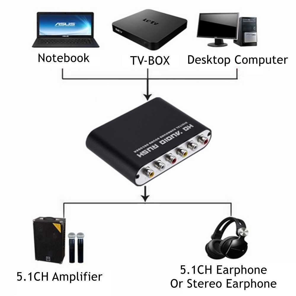 5.1 Surround Цифрово Аналогов ДAK DAC "HD Audio Rush" 120db + Гаранция