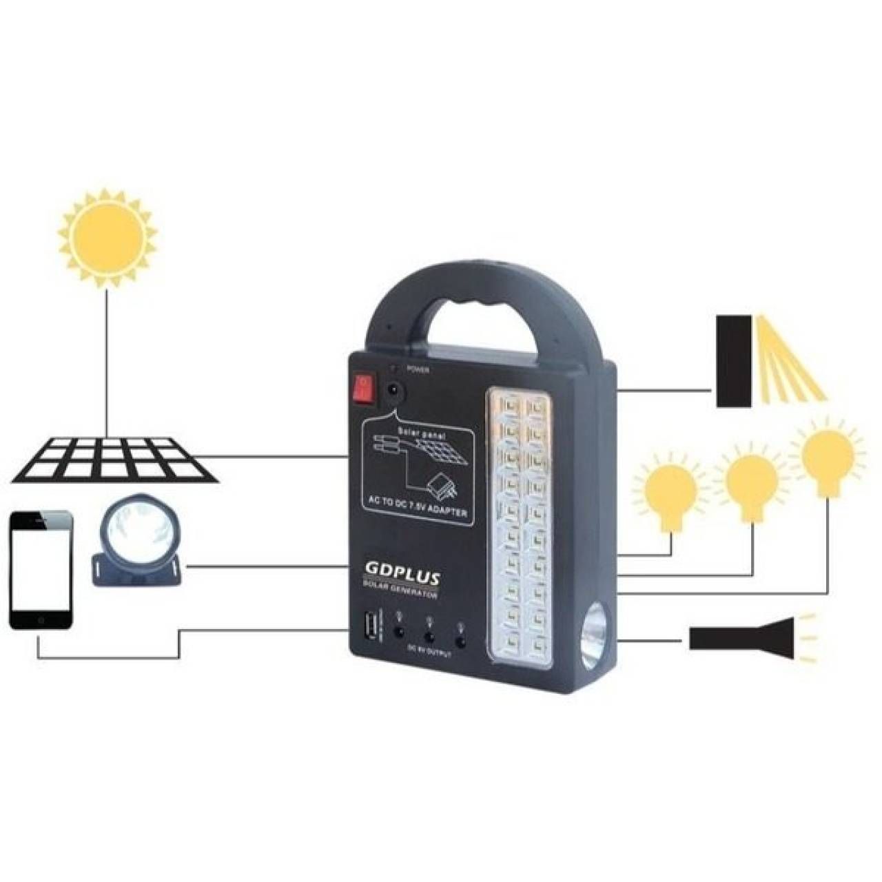 Kit panou solar pentru camping si drumetii, cu lanterna frontala si 3