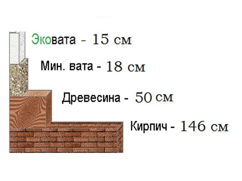 Эковата Уральск.Утепление крыши.Продажа эковаты.Самые низкие цены.