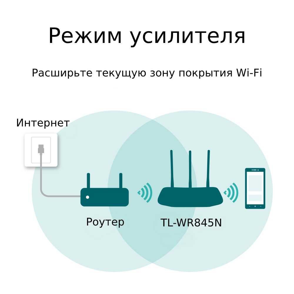 TL-WR845N
N300 Беспроводной маршрутизатор