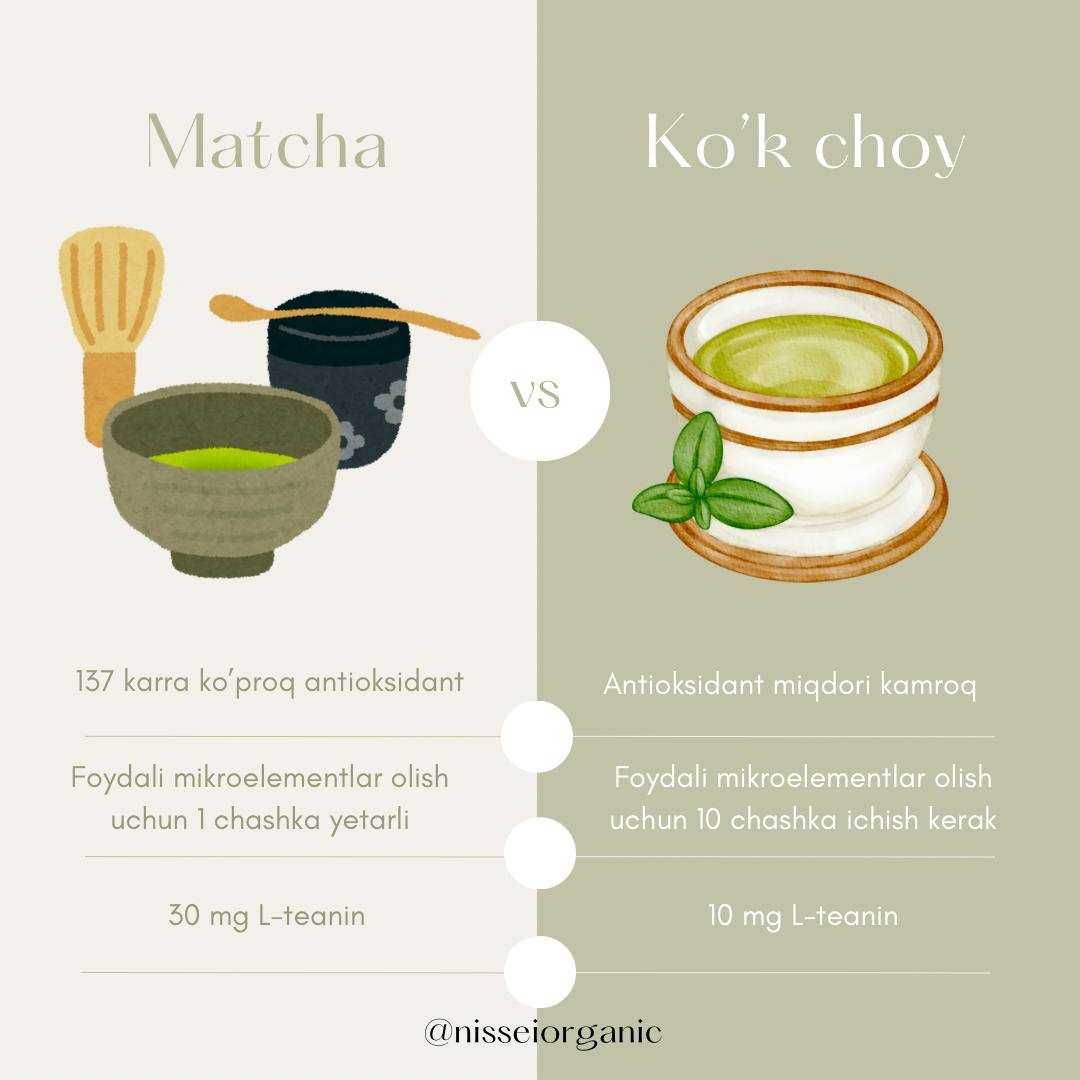 MATCHA Матча Оригинальный Японский Чай