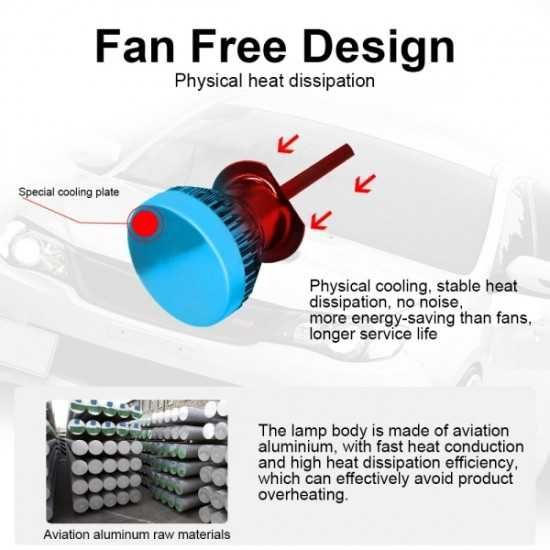 Диодни крушки мини HB3 9005 - 36w 2 бр / к-т