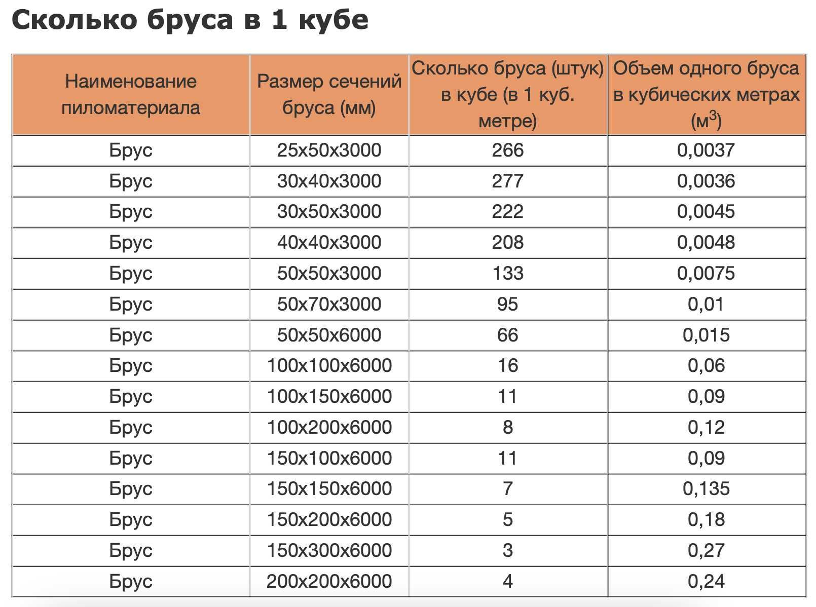 Продам с крупного деревообрабатывающего цеха в России дуб, ясень, бук