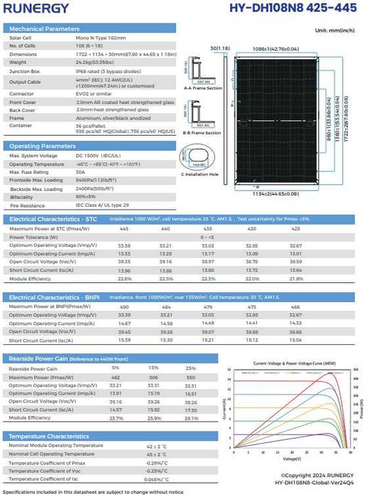 Panouri Fotovoltaice Runergy Ntype 435Wp preț cu TVA!