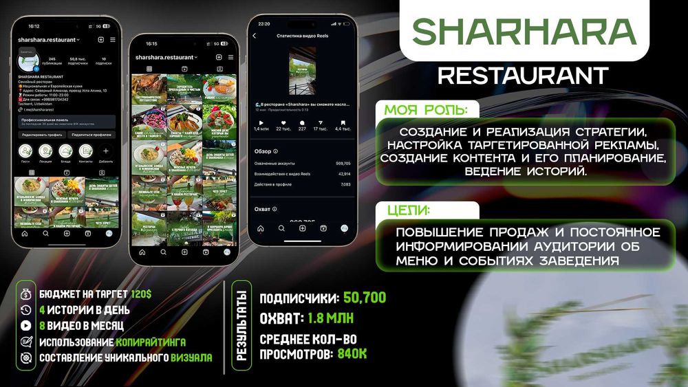 Smm | Marketing xizmatlari , Biznes sotuv oshirish va brending