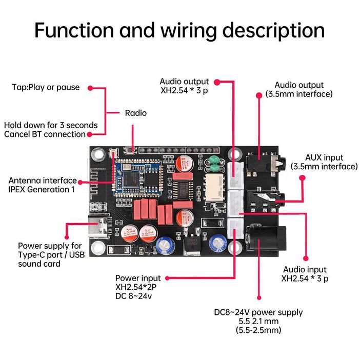 Receptor Bluetooth 5.1 - APTX/ LDAC Looseless audio