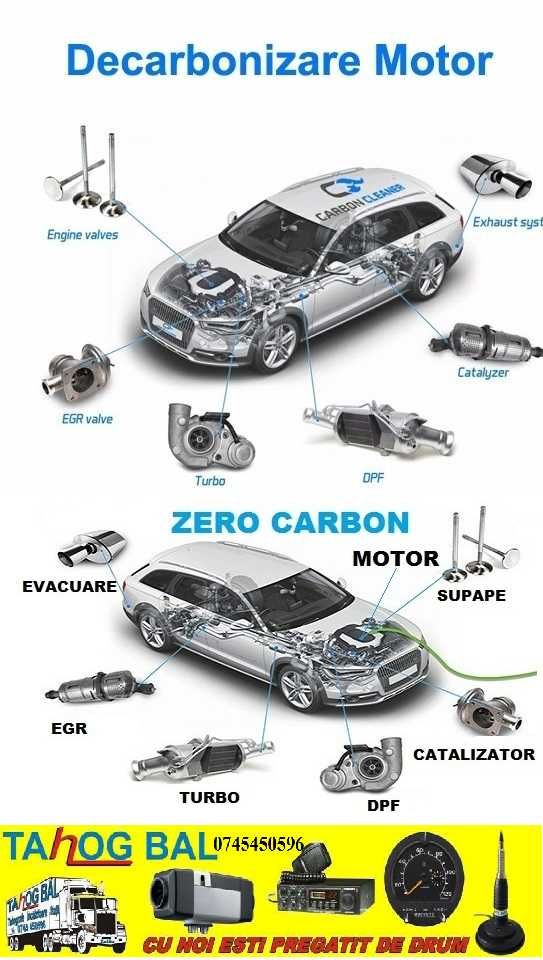Decarbonizare auto Zalau