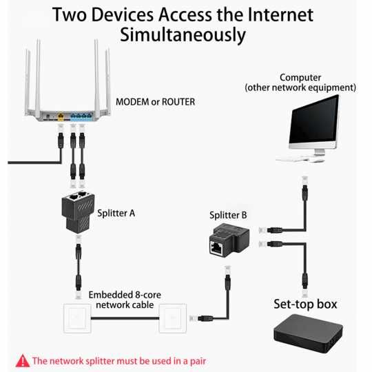 Adaptor splitter / RJ45 mama - negru nou