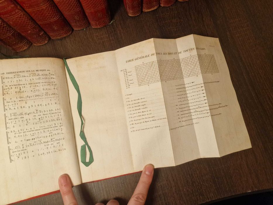 Œuvres de J.J. Rousseau, Citoyen de Genève. / Anul 1801