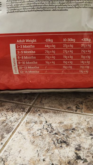 Храна за малки чувствителни кученца Husse Valp Digest 7kg