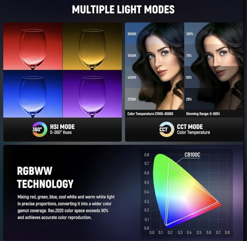 Проф. диодно осветление. Rgb. 130w. фото. видео. реклама. софтбокс