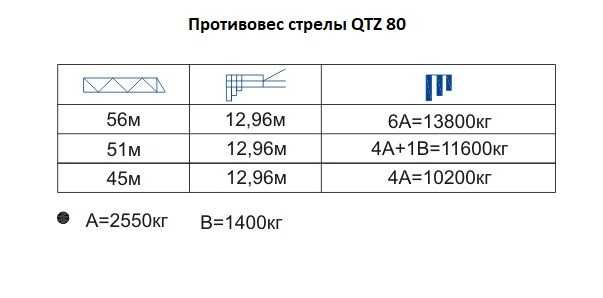 Срочно продается Башенный кран QTZ 80, 8 тонн