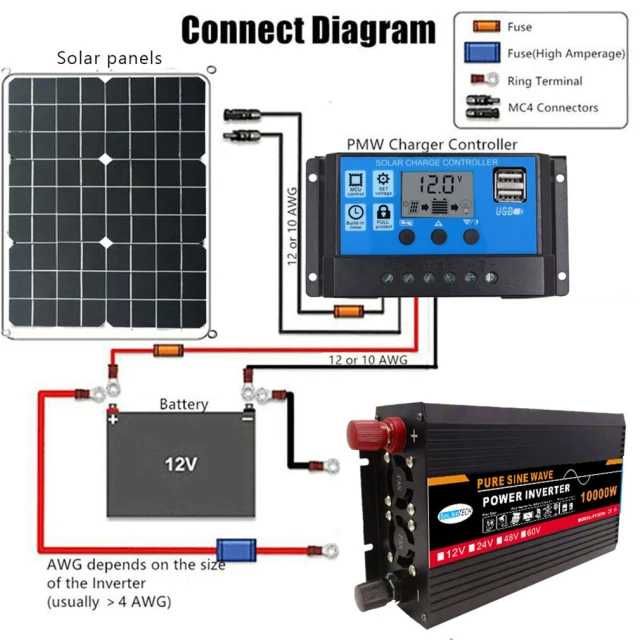 Invertor DC 60 volți ÷ AC 220 volți, 10000w