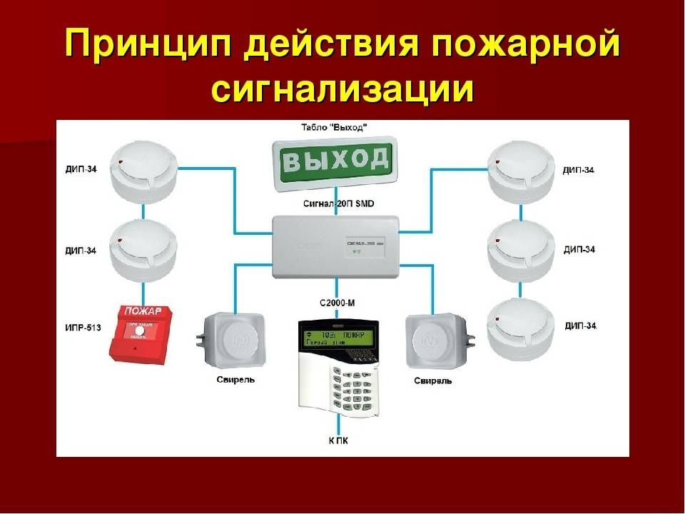 Монтаж пожарной сигнализации и видеонаблюдение. Огнезащитная обработка