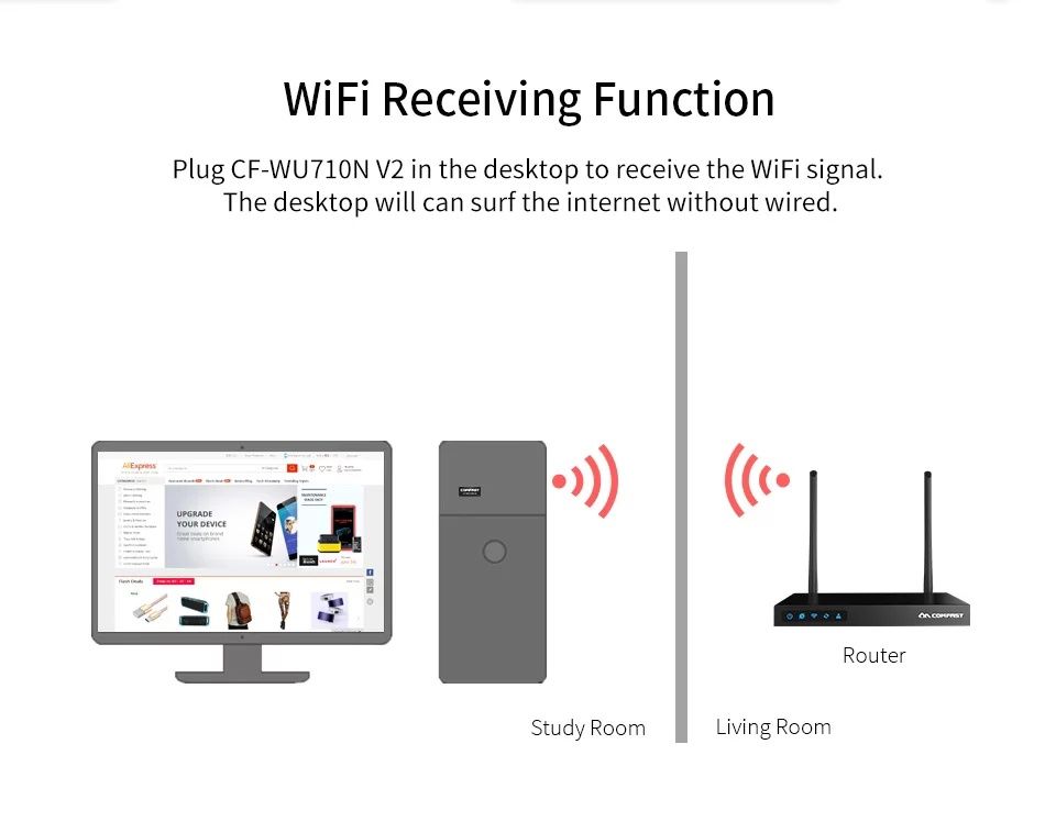 Wi-fi адаптер, Вайфай