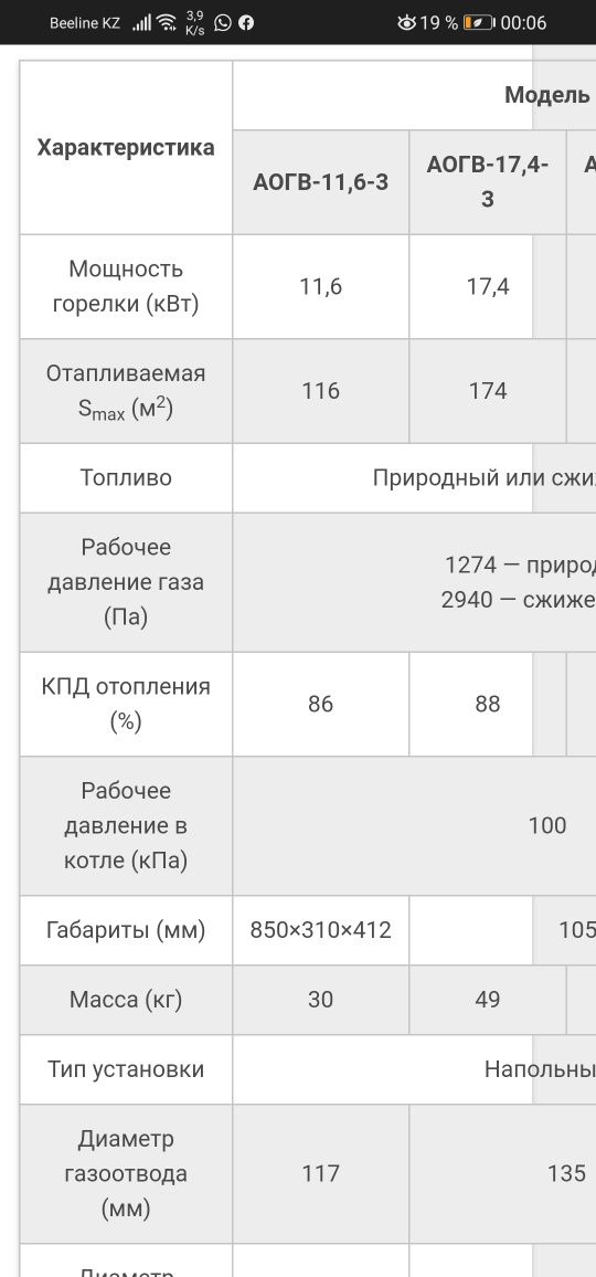 Газывый котёл АОГВ-11,6-3
