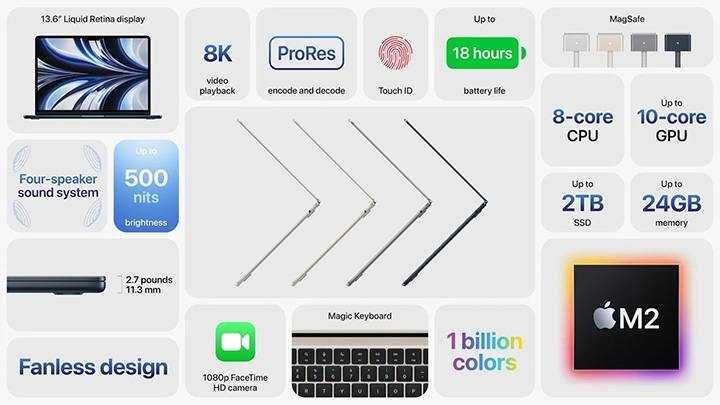 Ноутбуки Apple Macbook air 13.6 inch m2 Chip все конфигурации