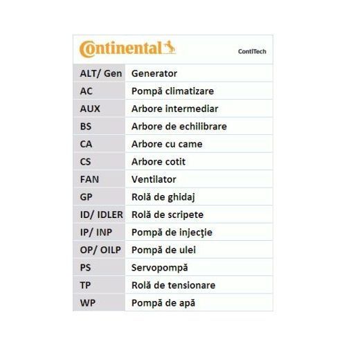 Kit distributie Contitech CT1028K4 Vw Bora (1J2) A3 (8L1) A2 (8Z0) Superb (3U4) Golf 4 (1J1) Bora Combi (1J6) Leon (1M1) A4 Avant (8D5, B5) Octavia Combi (1U5) Fabia Limuzina (6Y3) Fabia Combi (6Y5) F