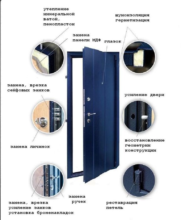 Ремонт металлических дверей