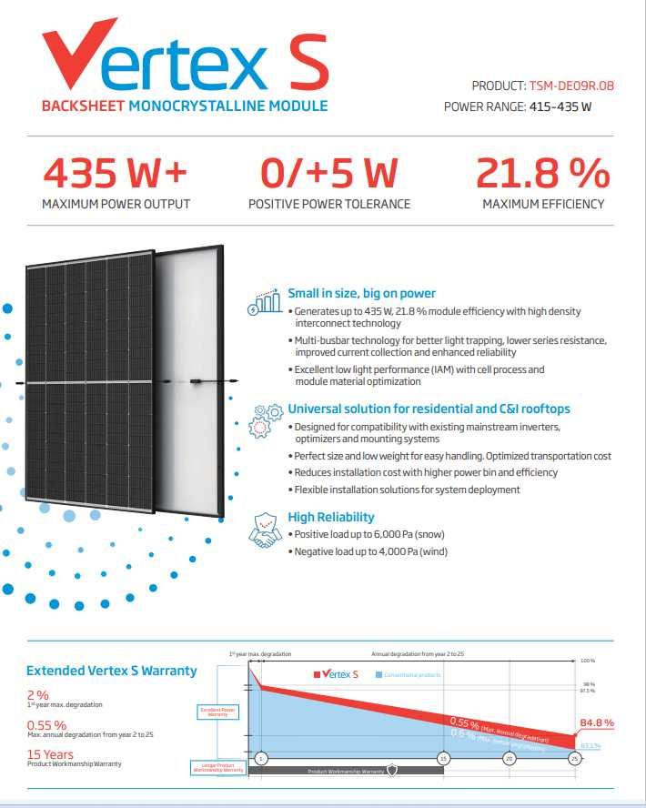 Trina Vertex S 415/420/425/430/435/440w с черна рамка - Соларни панели